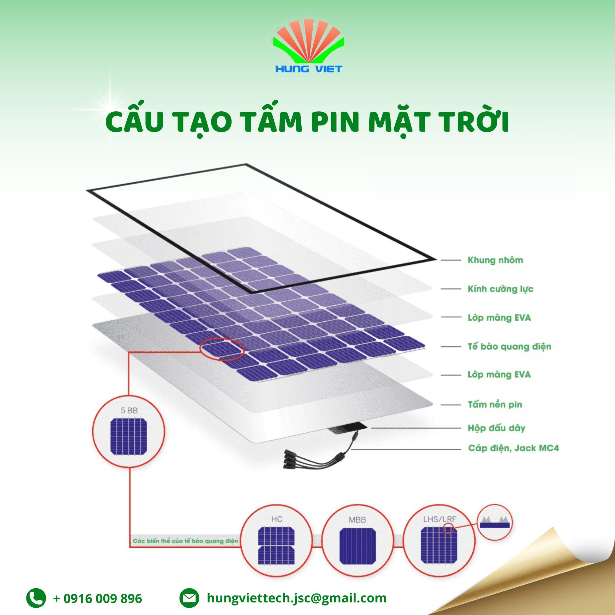 Cấu tạo tiêu chuẩn tấm pin năng lượng mặt trời - Hùng Việt