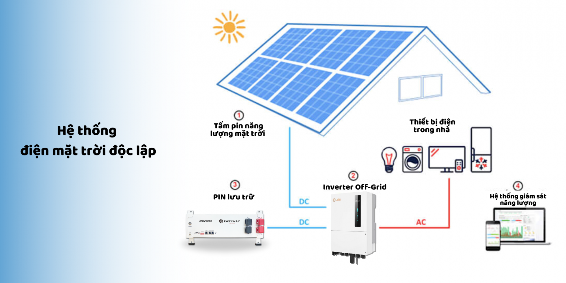 Hệ thống điện mặt trời độc lập