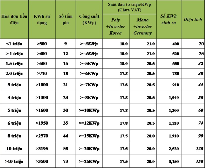 Suất đầu tư