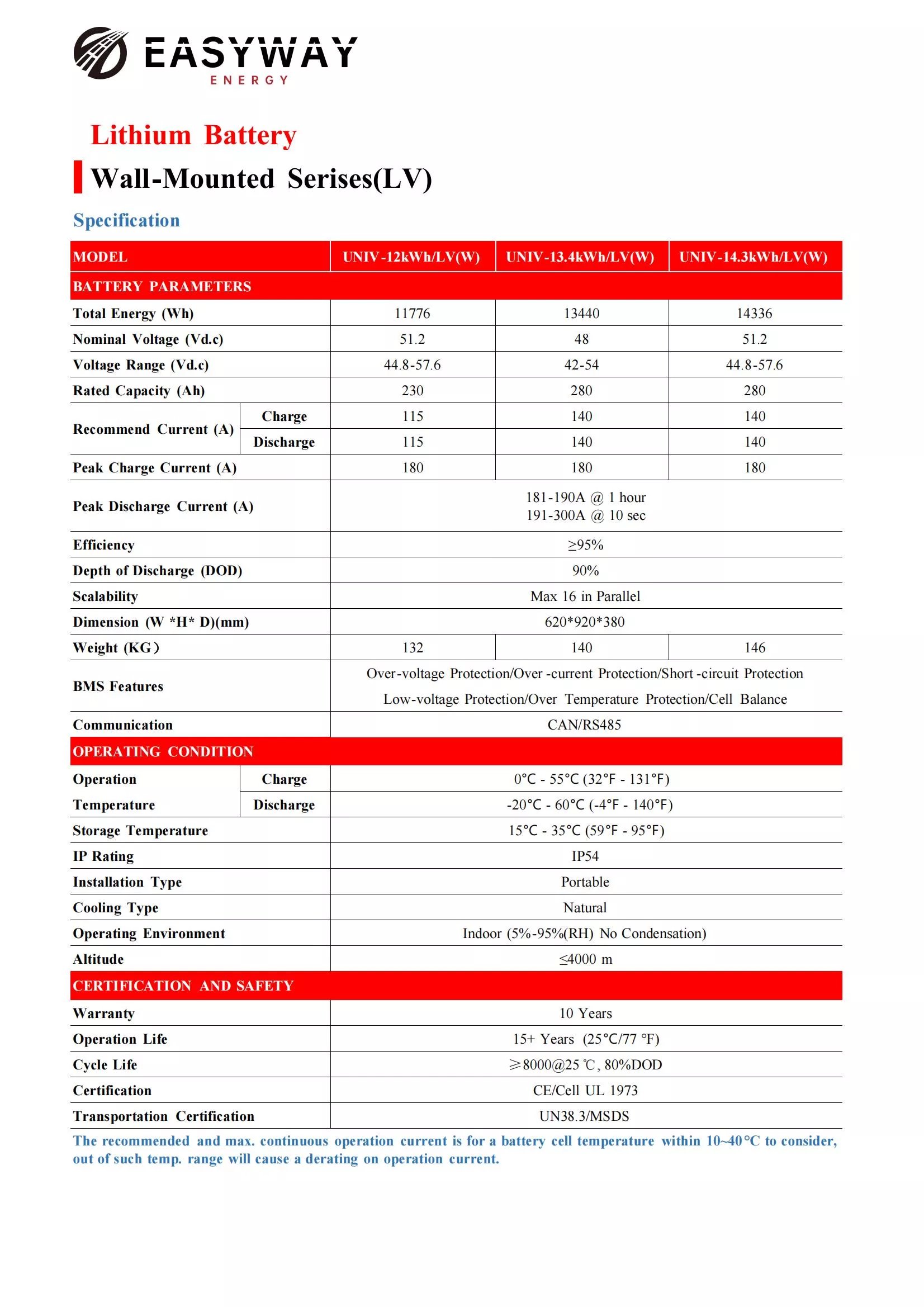 Thông số kỹ thuât pin lithium Easyway 14.3kWh