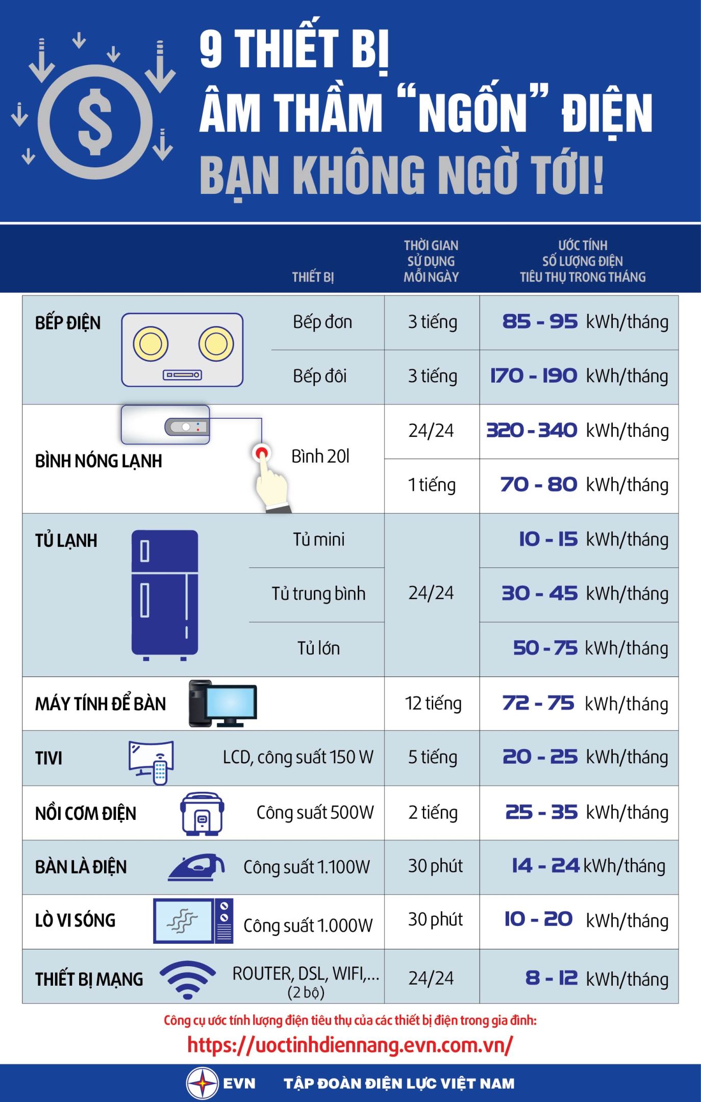 9_thiet_bi_am_tham_ton_dien_khong_ngo